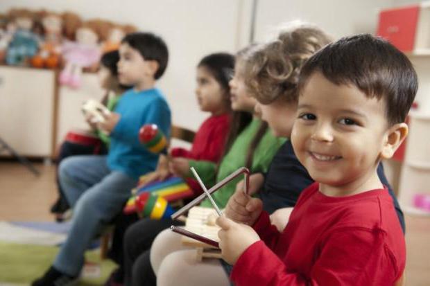 Méthodes diagnostiques pour les enfants d'âge préscolaire par le FEM dans DOW