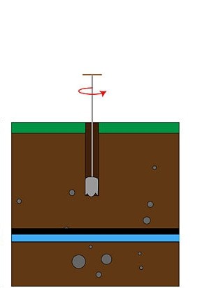 Bur for the well de vos propres mains: vous aurez de l'eau pour le site vous-même