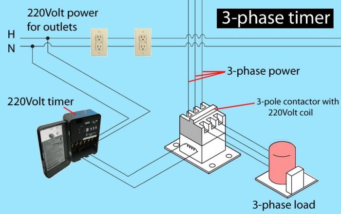 Compteur d'électricité triphasé multi-tarifaire et économisez votre argent