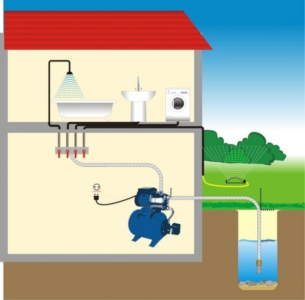 Stations de pompage pour la maison: but et principe de fonctionnement