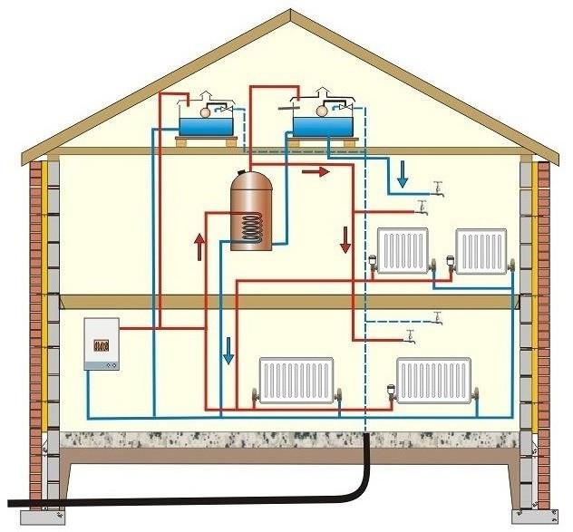 Chauffage d'une maison privée avec une chaudière électrique: avis, prix et régime