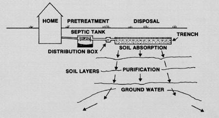 Schéma détaillé de l'approvisionnement en eau d'une maison privée avec un hydroaccumulateur