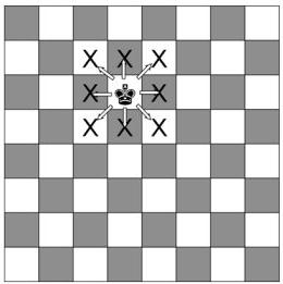Comment les figures d'échecs se déplacent: caractéristiques des mouvements