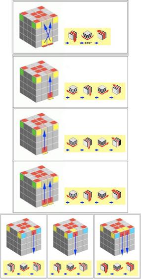 Comment collecter un Cube Rubik 4x4. Schémas et recommandations