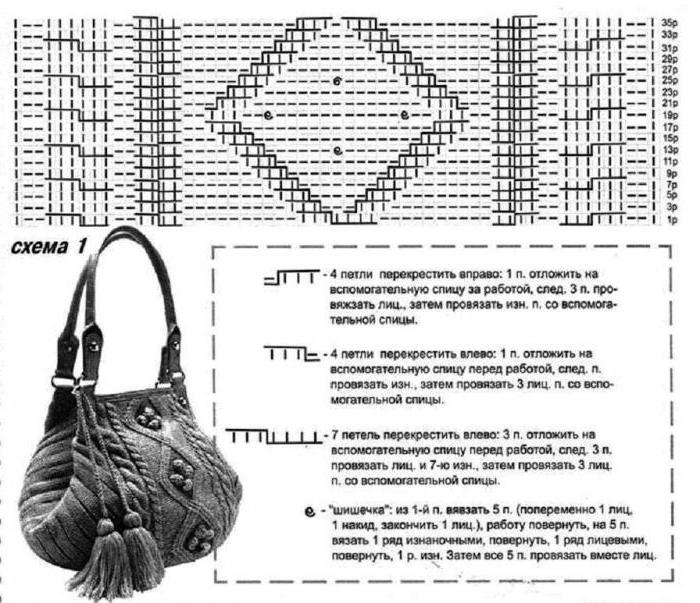 Sacs tricotés avec des diagrammes. Rayons et crochet