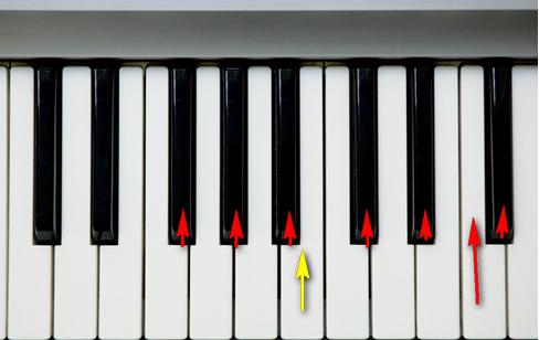  piano sur l'ordinateur