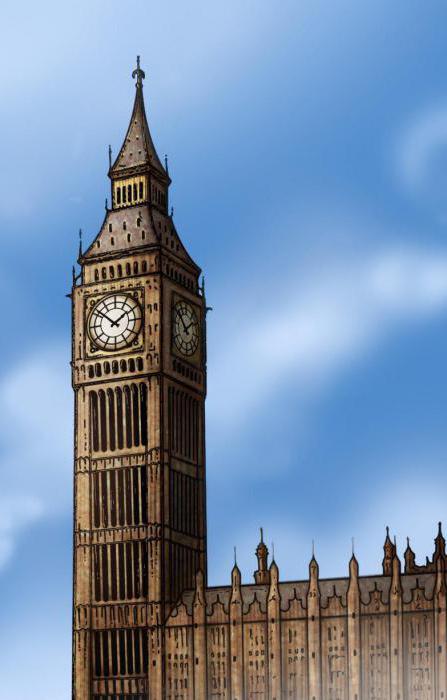 comment dessiner Big Ben