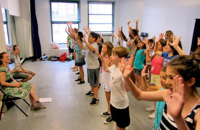 Cercle théâtral dans l'école: programme, plan, description et feedback