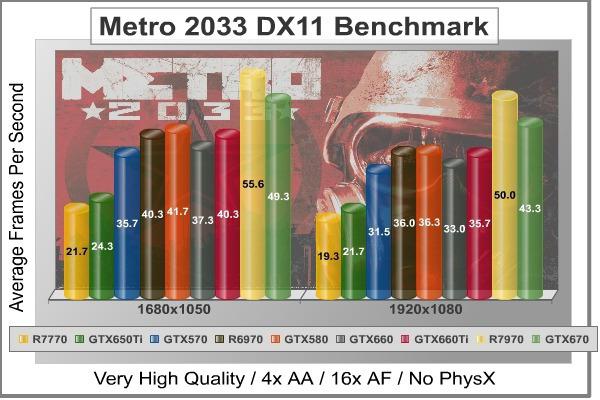 palit geforce gtx 650 ti 