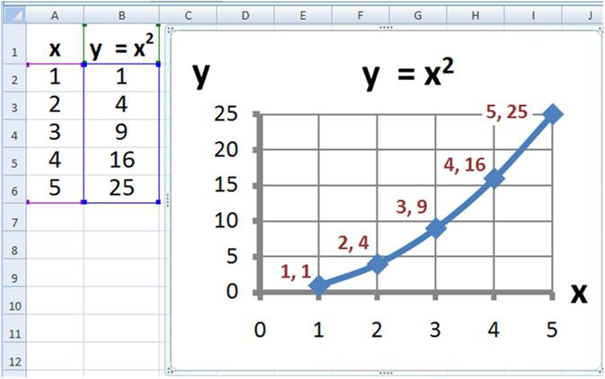 Détails sur la façon de changer les lettres d'Excel en lettres