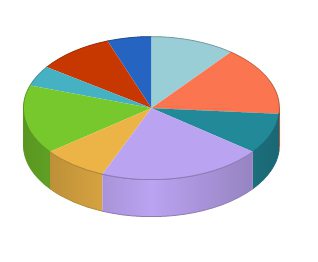 segmentation du marché des marchandises