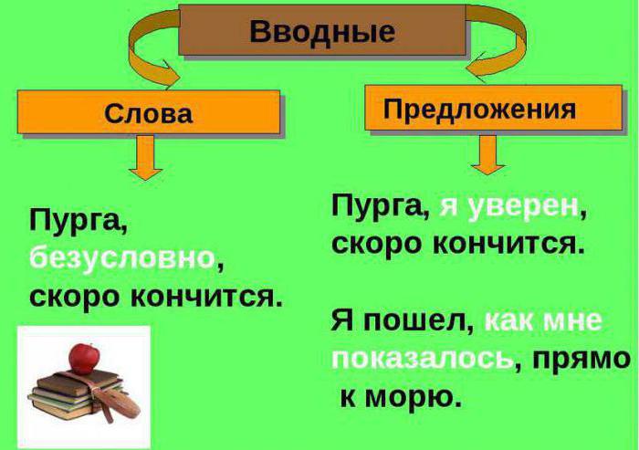 la signification du mot