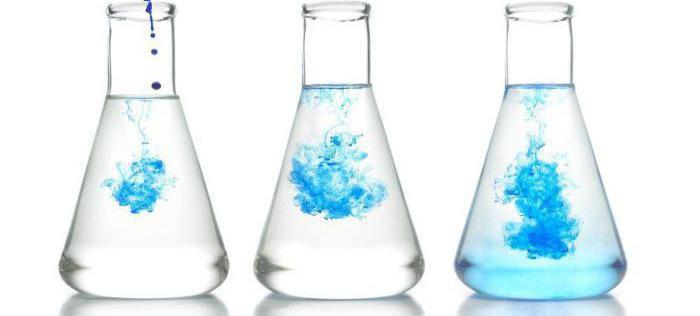 Gradient de concentration: concept, formule. Transport de substances dans des membranes biologiques