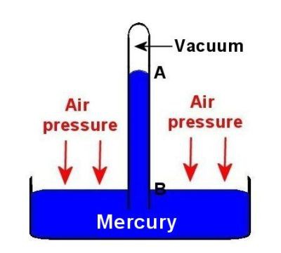 pression atmosphérique normale dans les pascals