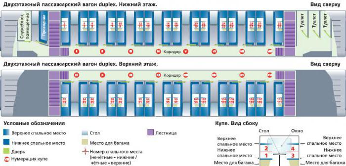 Avis sur moscow st. petersburg