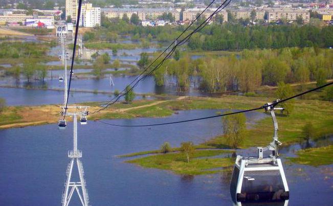 arrondissement inférieur de Novgorod