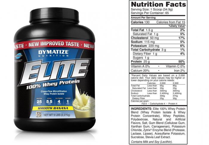 Whey protein: commentaires sur le produit