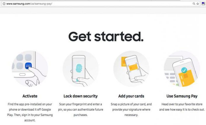 Comment utiliser Samsung Pay en Russie?