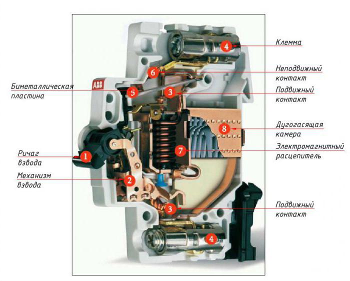 Types de machines électriques. Quel type de machine devrais-je choisir?