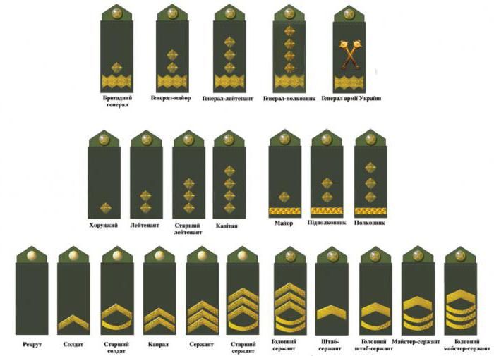 nouveaux rangs militaires en Ukraine